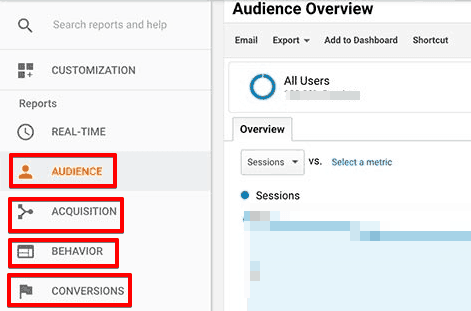 Audience Overview