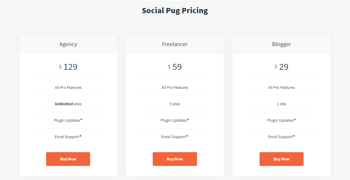 Full Guide Of Setting Up Social Pug The Best WordPress Social Sharing